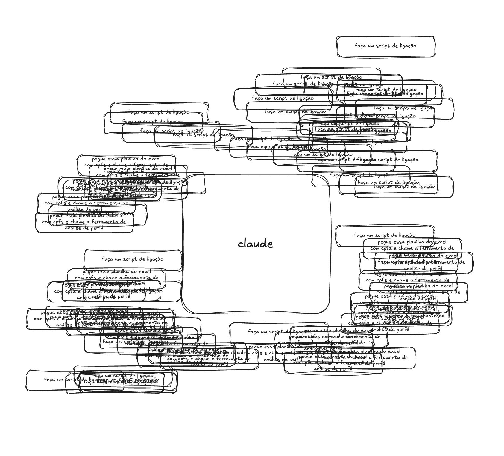 Mapa de instruções e workflows acumulados em uma conta de IA ao longo do tempo